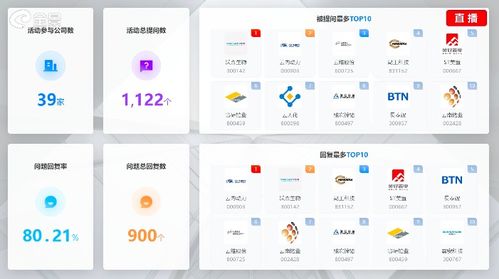云南打響上市公司集體業績說明會第一炮 投資者頻頻發問市值管理問題